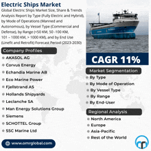 Electric Ships Market GIF - Electric Ships Market GIFs