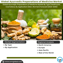 Ayurvedic Preparations Of Medicine Market GIF - Ayurvedic Preparations Of Medicine Market GIFs