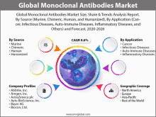 Global Monoclonal Antibodies Market GIF - Global Monoclonal Antibodies Market GIFs