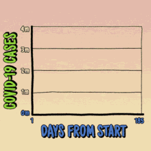 Covid19cases Days From Start GIF - Covid19cases Days From Start Chart GIFs