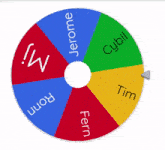 a spinning wheel with the names jerome cybil fern and tim
