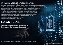 Ai Data Management Market GIF - Ai Data Management Market GIFs