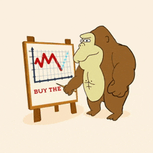a cartoon bear is pointing at a graph with the words buy the dip