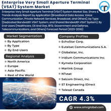 Enterprise Very Small Aperture Terminal Vsat System Market GIF - Enterprise Very Small Aperture Terminal Vsat System Market GIFs