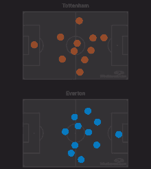 Spurs Heatmap GIF