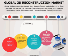Global3d Reconstruction Market GIF
