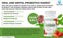 Oral And Dental Probiotics Market GIF - Oral And Dental Probiotics Market GIFs