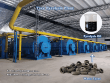 Waste Tire Pyrolysis Plant Fuel Oil Extracted From10tons Tires GIF - Waste Tire Pyrolysis Plant Fuel Oil Extracted From10tons Tires Oil Yield Of Waste Tires GIFs