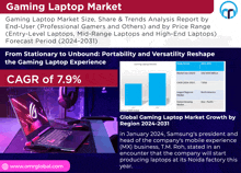 Gaming Laptop Market GIF