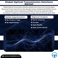 Optical Transmission Solutions Market GIF - Optical Transmission Solutions Market GIFs
