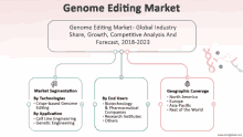 Genome Editing Market GIF - Genome Editing Market GIFs