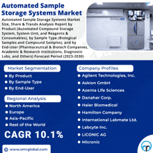 Automated Sample Storage Systems Market GIF