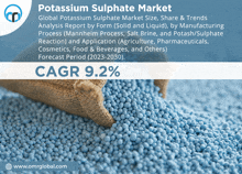 Potassium Sulphate Market GIF - Potassium Sulphate Market GIFs