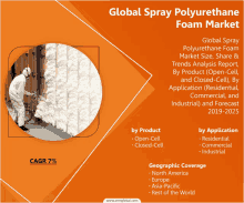 Global Spray Polyurethane Foam Market GIF - Global Spray Polyurethane Foam Market GIFs