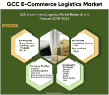 Gcce Commerce Logistics Market GIF - Gcce Commerce Logistics Market GIFs
