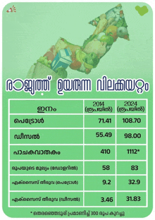 വിലക്കയറ്റം Petrol Price Hike GIF - വിലക്കയറ്റം Petrol Price Hike Modi Guarantee GIFs