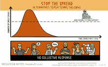 Stop The Spread Toby Morris GIF - Stop The Spread Toby Morris Siouxsie Wiles GIFs