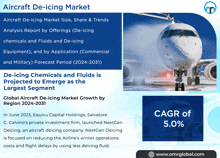 Aircraft Deicing Market GIF