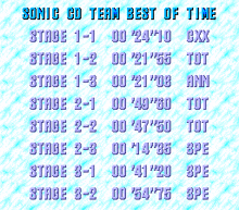 Time Attack Sonic Cd GIF
