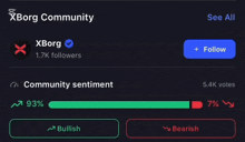 a screenshot of the capcut xborg community showing community sentiment and data