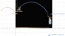 a graph showing a basketball being thrown in the air with the initial parameters labeled