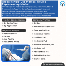 Single Use Medical Device Reprocessing Market GIF - Single Use Medical Device Reprocessing Market GIFs