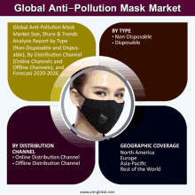 Anti Pollution Mask Market GIF - Anti Pollution Mask Market GIFs