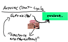 a drawing of arnold schwarzenegger with the words autosec client cycle