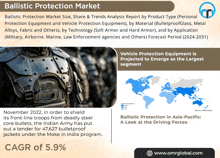 Ballistic Protection Market GIF - Ballistic Protection Market GIFs