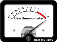 Heartburn Heartburnometer GIF