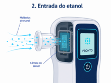 an illustration of a device with the words entrada do etanol on it