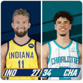 two basketball players from indiana and charlotte