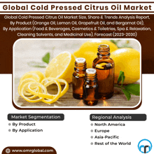 Cold Pressed Citrus Oil Market GIF - Cold Pressed Citrus Oil Market GIFs