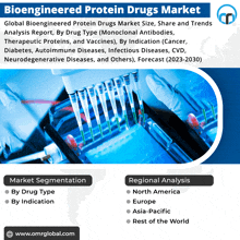 Bioengineered Protein Drugs Market GIF - Bioengineered Protein Drugs Market GIFs
