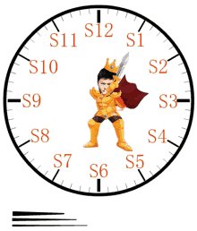 uzi clock sword clock wise