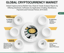 Global Cryptocurrency Market GIF - Global Cryptocurrency Market GIFs