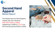 Second Hand Apparel Market Report 2024 GIF - Second Hand Apparel Market Report 2024 GIFs