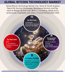 Global Bitcoin Technology Market GIF
