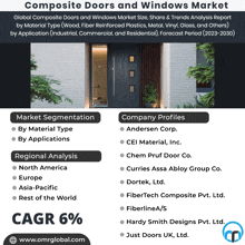 Composite Doors And Windows Market GIF - Composite Doors And Windows Market GIFs