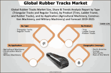 Global Rubber Tracks Market GIF - Global Rubber Tracks Market GIFs