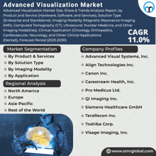 Advanced Visualization Market GIF