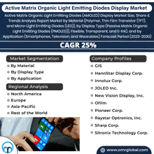 Active Matrix Organic Light Emitting Diodes Display Market GIF - Active Matrix Organic Light Emitting Diodes Display Market GIFs