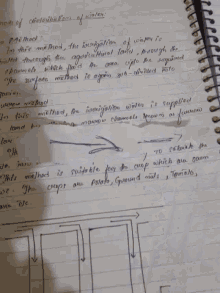 a spiral bound notebook is open to a page that says ' the description of '