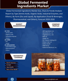 Global Fermented Ingredients Market GIF - Global Fermented Ingredients Market GIFs