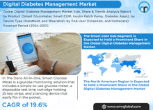 Digital Diabetes Management Market GIF