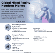 Global Mixed Reality Headsets Market GIF - Global Mixed Reality Headsets Market GIFs