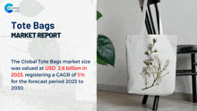 Tote Bags Market Report 2024 GIF - Tote Bags Market Report 2024 GIFs
