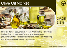 Olive Oil Market GIF