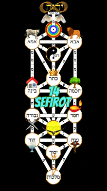 a drawing of a tree of life with the word sefirot on the bottom