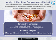 Acetyl L Carnitine Supplements Market GIF - Acetyl L Carnitine Supplements Market GIFs